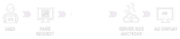 Come funziona Easybid